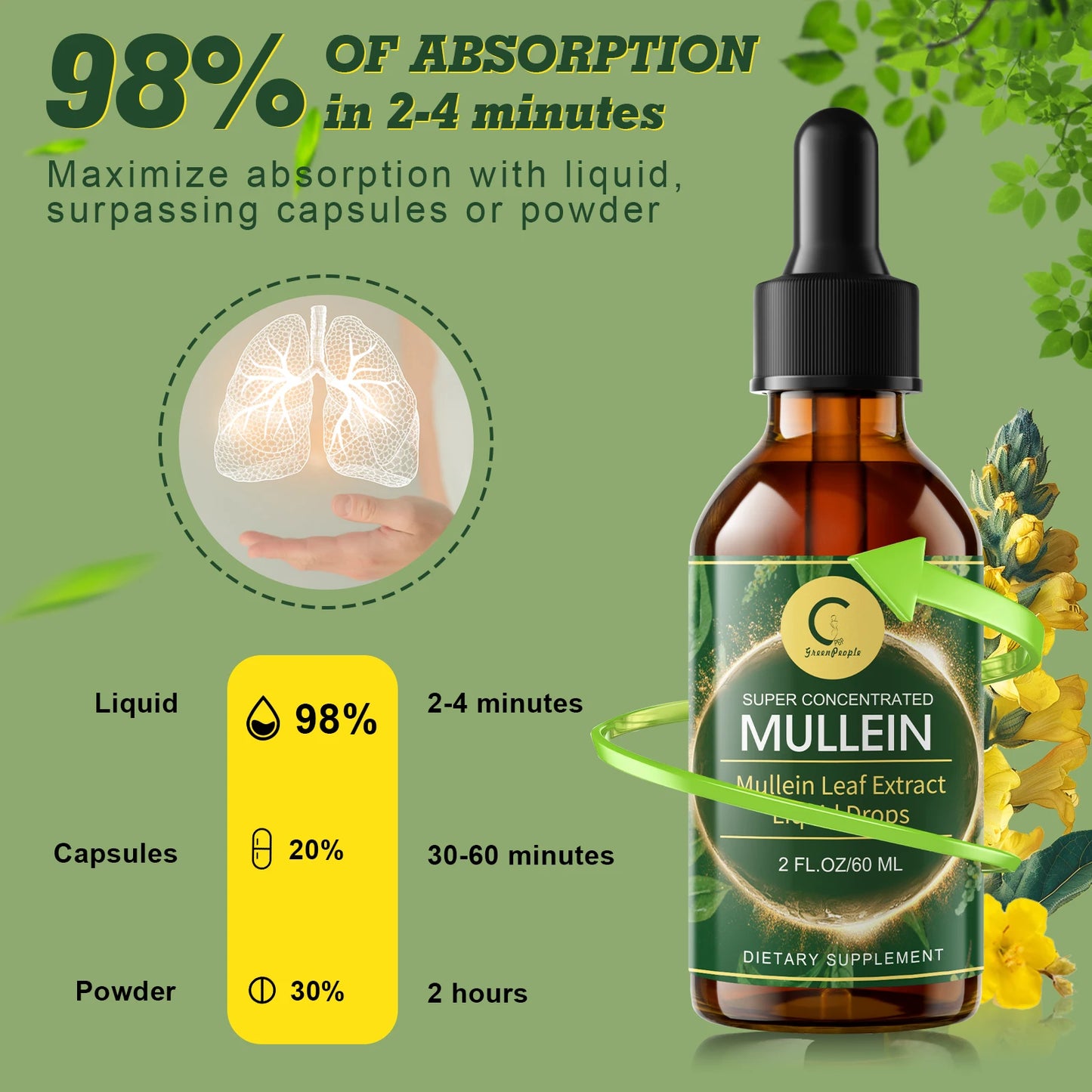 GPGP GreenPeople Mullein Lung Support Drops 60ml – Natural Herbal Formula for Respiratory, Immune & Digestive Wellness