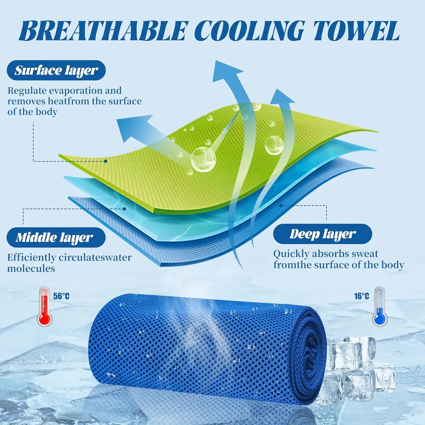 4 Pack Cooling Towels, Soft & Breathable for Neck/Face, Microfiber Gym Towels with Waterproof Bag & Carabiner