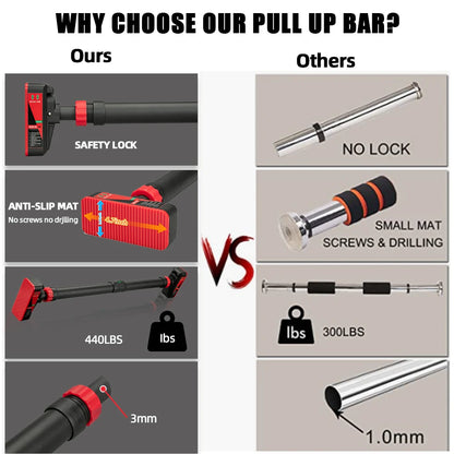 Adjustable Doorway Pull-Up Bar with Level Gauge, 69-92cm Width, 440 lbs (200kg) Capacity, No-Drill Chin-Up Bar for Home Strength Training