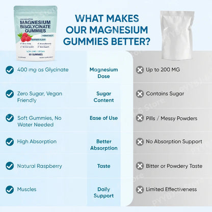 High Absorption Magnesium Bisglycinate Gummies – Vegan Raspberry Flavor, 60 Count, Supports Muscle & Bone Health, Non-GMO, Gluten Free