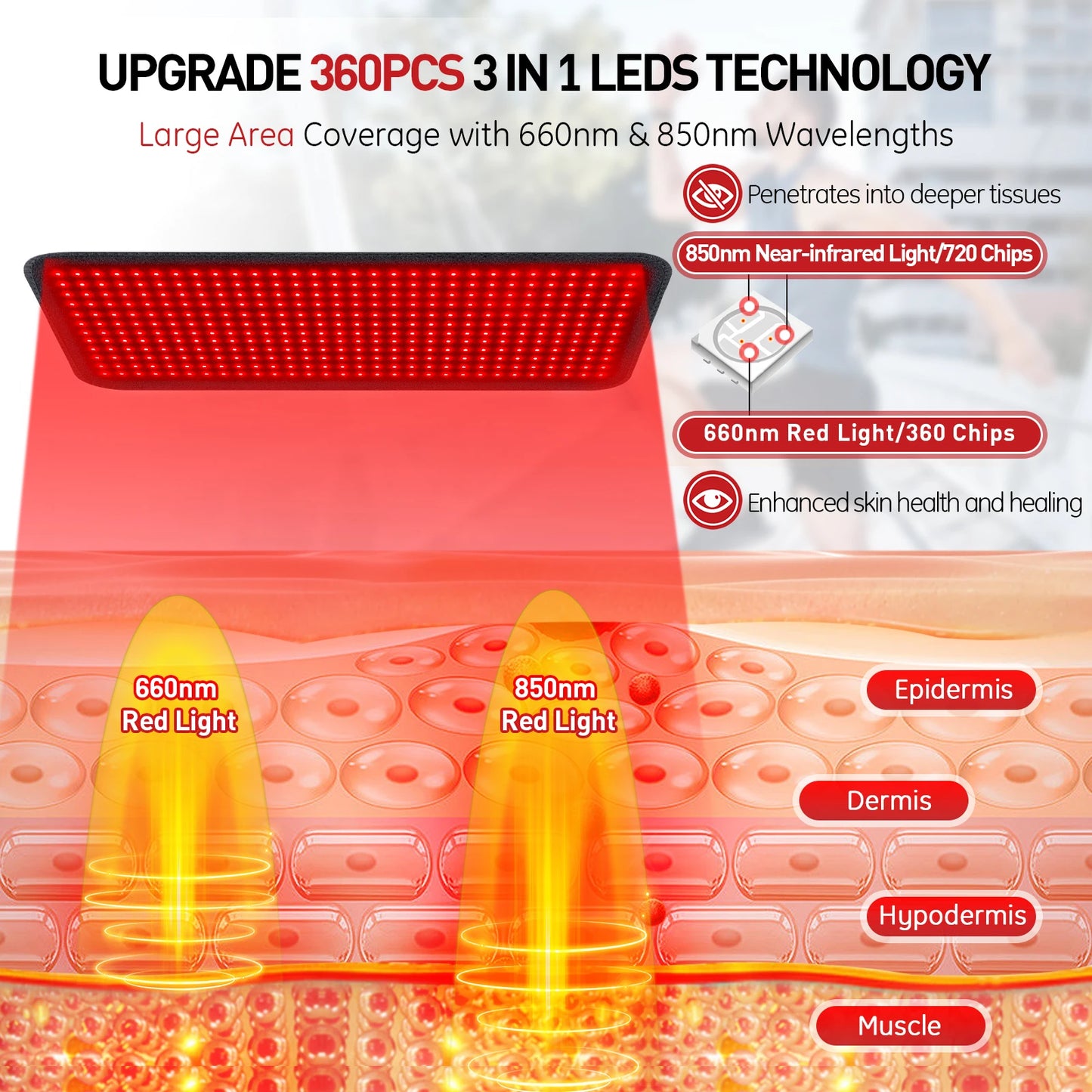 Infrared Red Light Therapy Heating Pad for Body, LED Cushion Mat for Waist, Back and Shoulder Pain Relief, Muscle Recovery & Relaxation